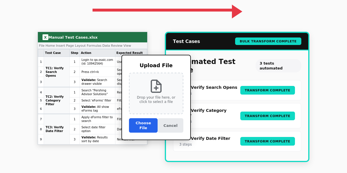 Bulk Automation Visualization