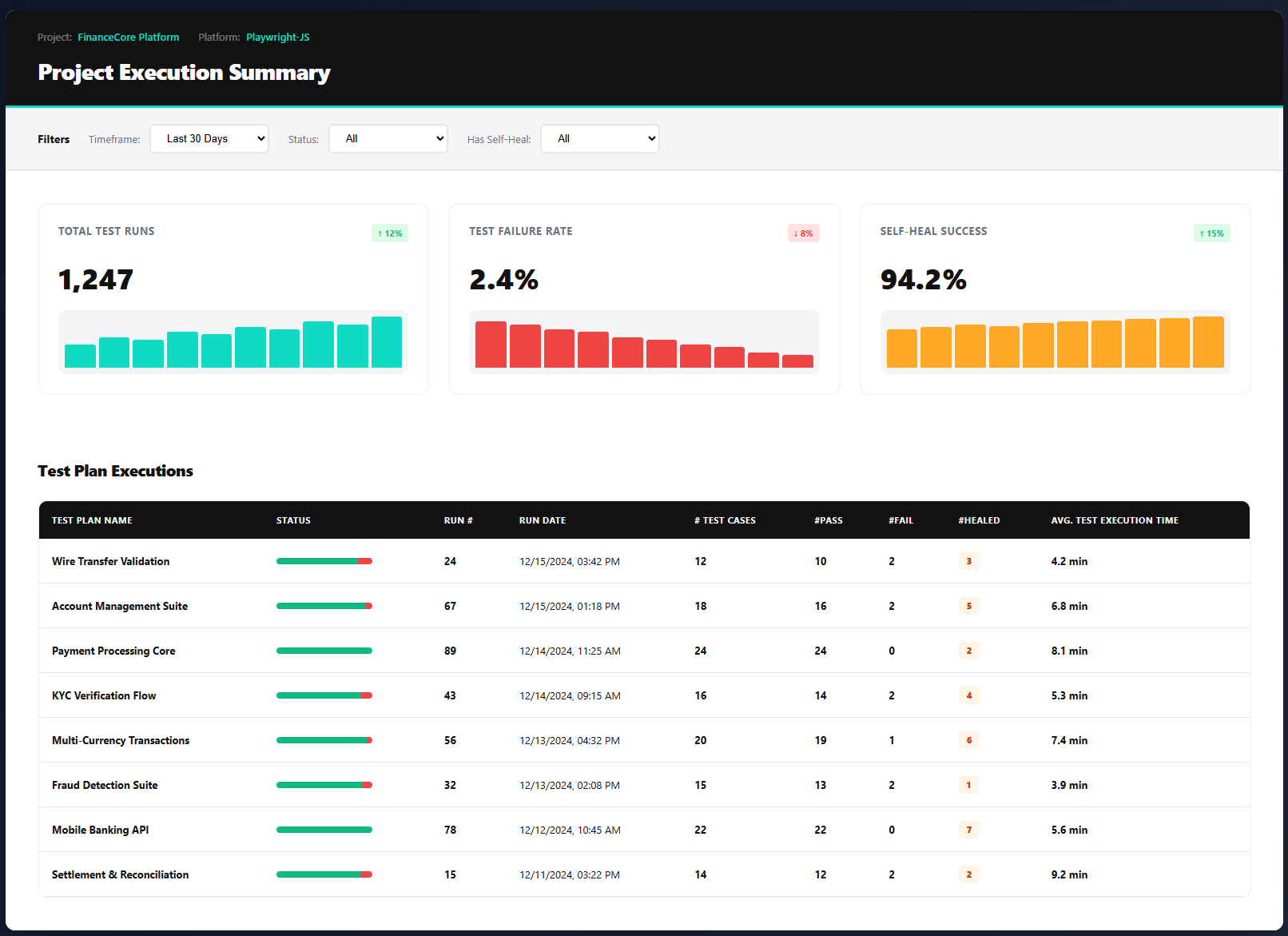 Dashboard Visualization